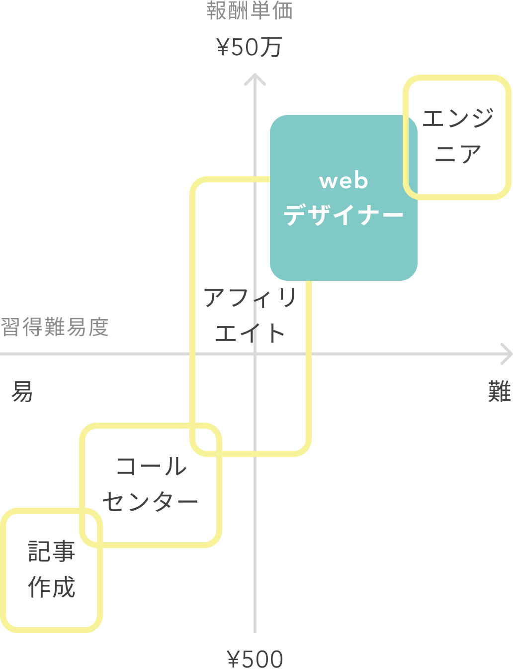 収入イメージグラフ